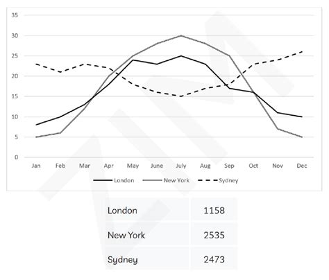 ielts task  flow chart sample design talk