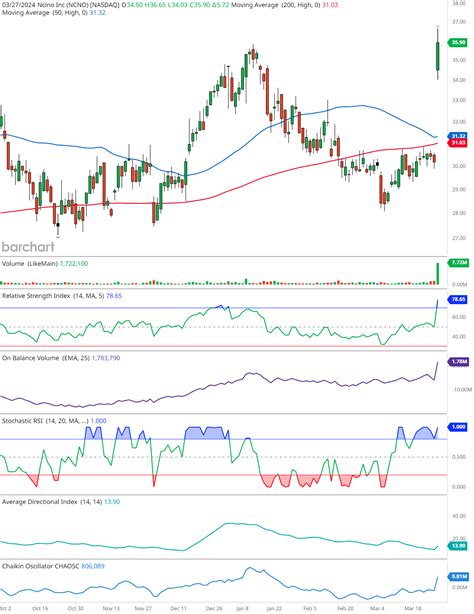 Embracing Growth Analyzing NCino S Positive Q4 Report