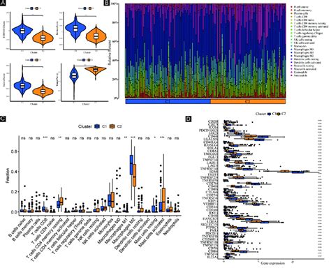 Systematic Analysis Of Tme Scores And Immune Cell Infiltration In Two Download Scientific