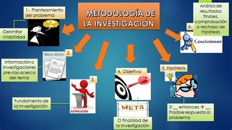 Metodologia De La Investigacion