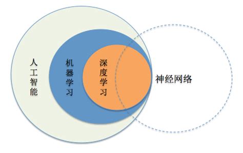 人工智能与云计算的一点感触 知乎