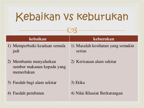 I Sinar Kebaikan Dan Keburukan Mengeluarkan Wang Kwsp Dari Akaun I