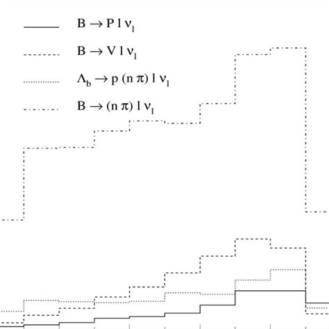 Breakdown Of The B X U Contribution Into Resonant Pseudoscalar