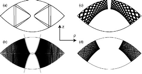 Figure 1 From Mode Structure And Ray Dynamics Of A Parabolic Dome