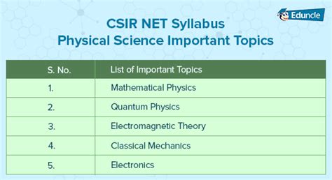 Csir Net Physical Sciences Books Study Material Syllabus And Tips