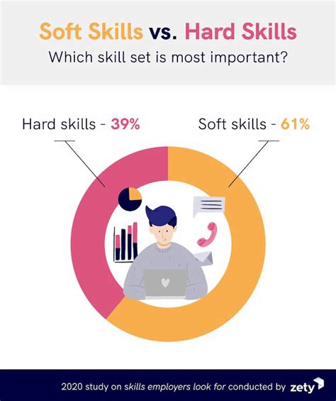 Top Skills Employers Look For In Recruiters Survey