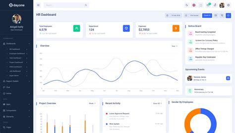 Best 39+ Best Angular Admin Template 2024 – Admin Dashboard