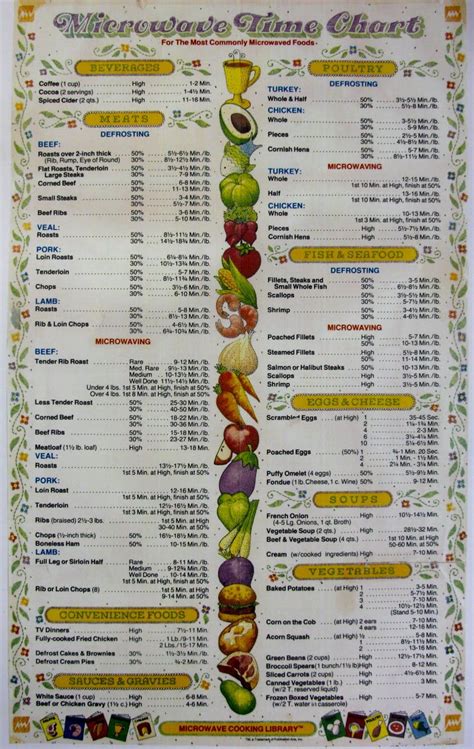 Fasta Pasta Cooking Chart