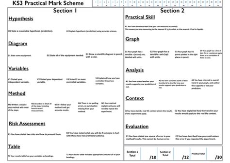 student practical guide teaching resources