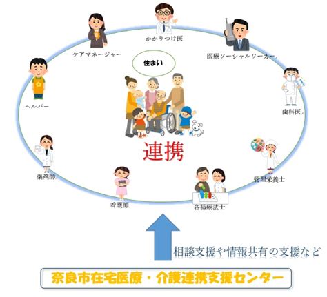 奈良市在宅医療・介護連携支援センター 奈良市ホームページ