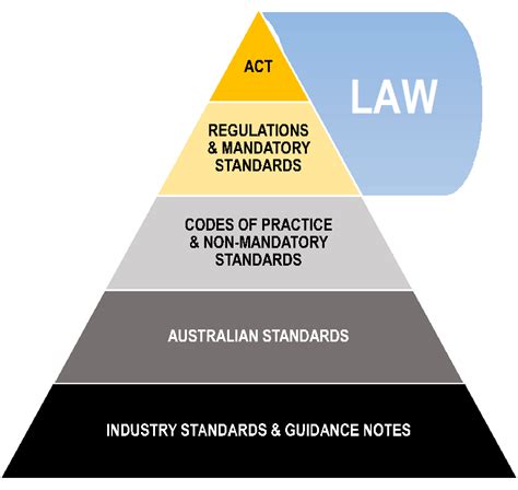 Famous Legislative Guidelines And Model Law Model Regulations Ideas