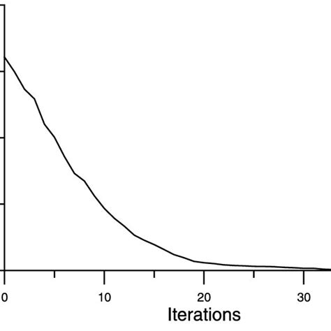 Objective Function Variations Of Example 1 Download Scientific Diagram