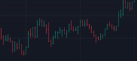 Jenis Chart Yang Wajib Diketahui Pemula