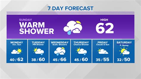 WNEP Weather Forecast | wnep.com