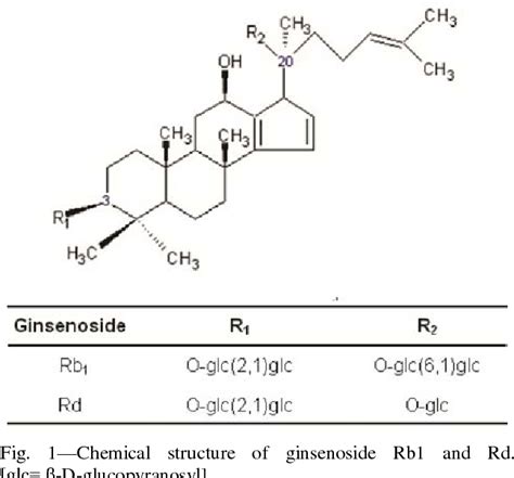 Figure From Biotransformation Of Ginsenoside Rb For Ginsenoside Rd