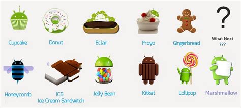 Sejarah Dan Daftar Sistem Operasi Android Diambil Dari Nama Makanan ...