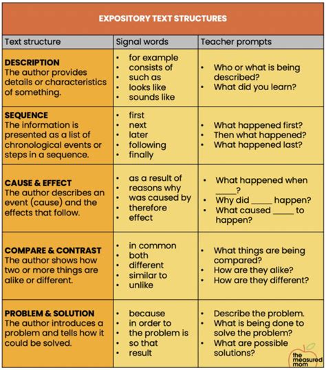 Teaching Expository Text Structure The Measured Mom