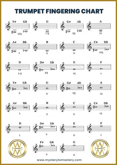 Trumpet Fingering Chart - All things trumpet valves! | WindWorks ...