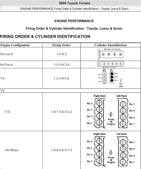 2008 Toyota Tundra 5 7 L Firing Order BREWTS