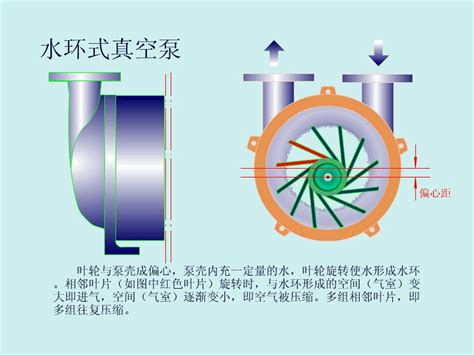 水环式真空泵工作原理动画 永嘉龙洋泵阀有限公司