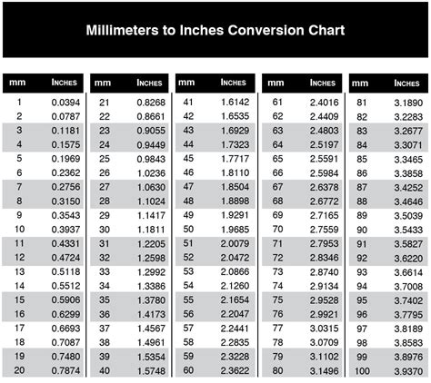 Mm To Inches Chart Printable