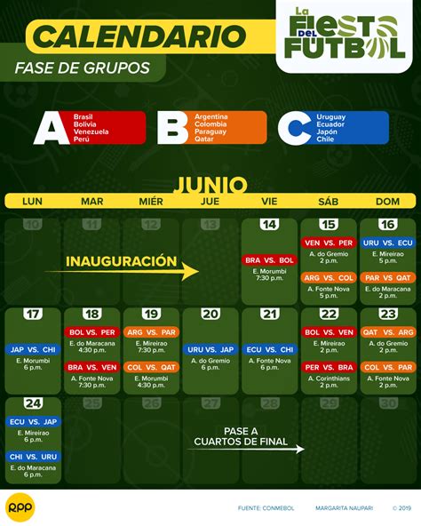 Fixture De La Copa América Brasil 2019 Pdf Actualizado Descarga