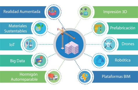 Ejemplos de Diversos Tipos de Tecnologías Innovación y Avance