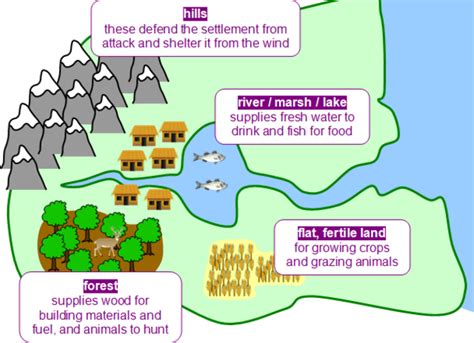 Population And Settlement Timeline Timetoast Timelines