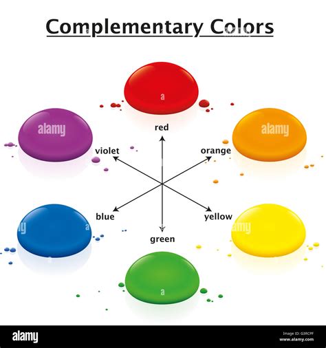 Complementary colors chart - opposing watercolor drops in a circle Stock Photo: 105621111 - Alamy