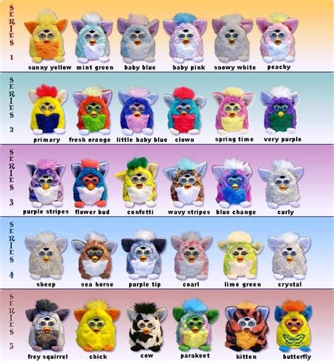 Kitten Furby Baby | Official Furby Wiki | Fandom