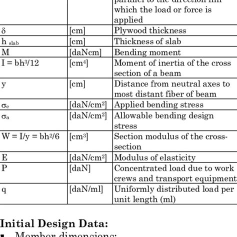 (PDF) WALL FORMWORK DESIGN