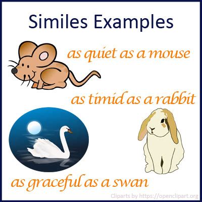 Similes Examples | List of Similes | English Grammar Lessons