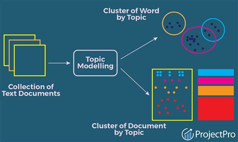 Using Topic Modeling To Cluster User Translation BERTopic Topic