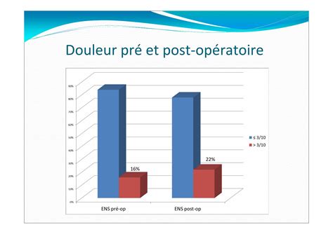 Impact Des Naus Es Et Vomissements En Chirugie Ambulatoire Soci T