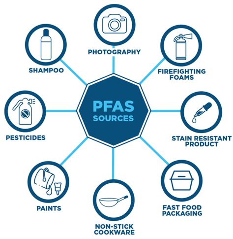 Effective Methods To Remove Pfas From Your Drinking Water