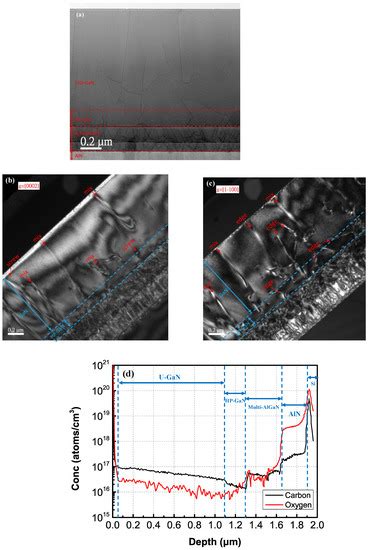 Materials Free Full Text Effect Of High Pressure Gan Nucleation