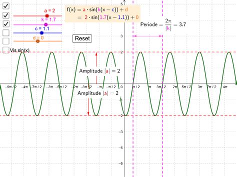 sinus amplitude periode faseforskyvning likevektslinje geogebra