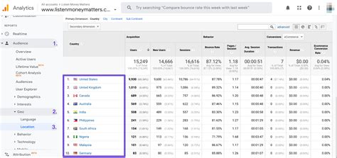 Amazon Affiliate Commission Rate 2024 Blogger Guide Lasso