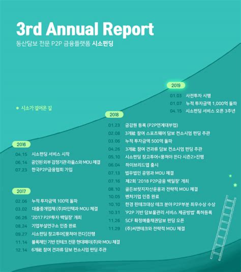 시소펀딩 3주년 맞이 전년비 131 성장 담은 애뉴얼 리포트 발표