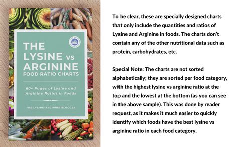 The Lysine Vs Arginine Food Ratio Charts 60 Pages Of Lysine And