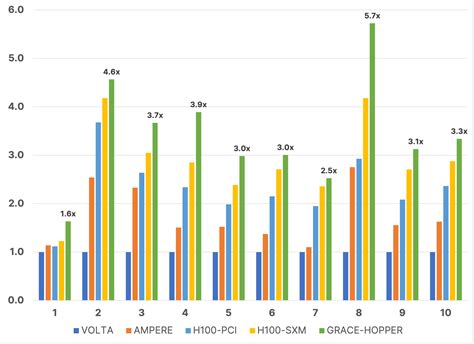 Benchmarking Study Of Echelon Reservoir Simulation Software On Nvidia