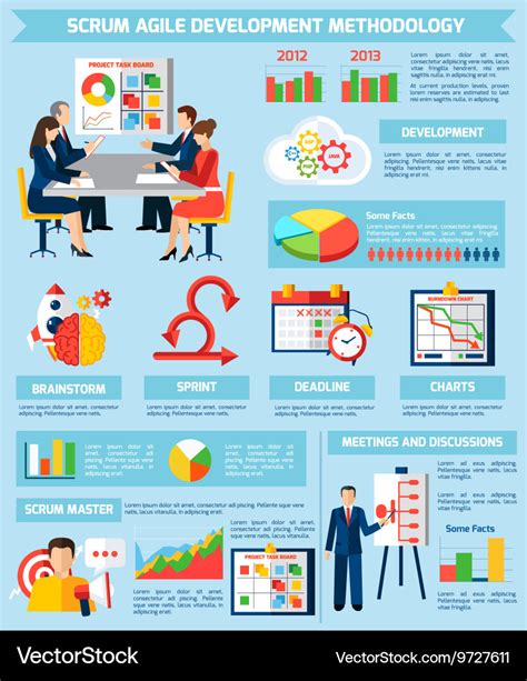 Scrum agile project development infographic poster