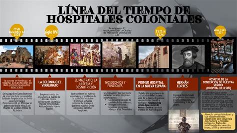 L Nea Del Tiempo Hospitales Coloniales