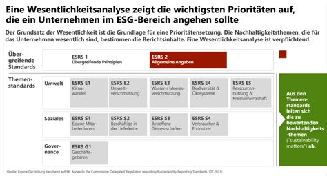 Esrs Und Csrd Worauf Sie Sich Jetzt Vorbereiten M Ssen Bp Consultants