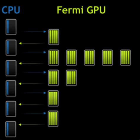 Cuda Dynamic Parallelism Fangs Notebook