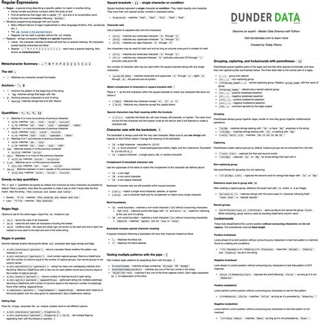 Teddy Petrou On Twitter Regex Cheat Sheet For Python And Pandas This