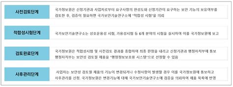 기고 정보보안 안전성 확보하는 보안성 검토