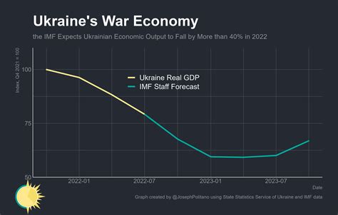 Ukraine S War Economy Year In By Joseph Politano