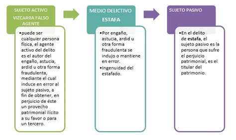 Estafa E Imputación De La Víctima Ius Latin