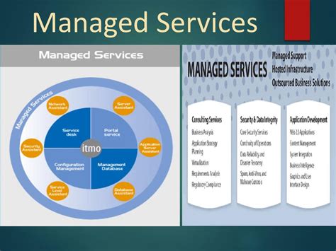 Ppt A Brief About Managed Services Powerpoint Presentation Free